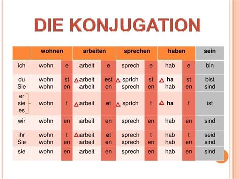 Deutsch konjugieren .